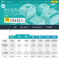 さくらのVPS さくらのVPS